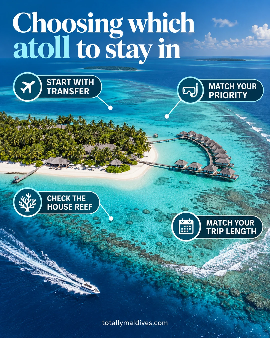 Choosing which atoll to stay in